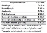 Figura 6. Costurile pentru tratarea unui AVC