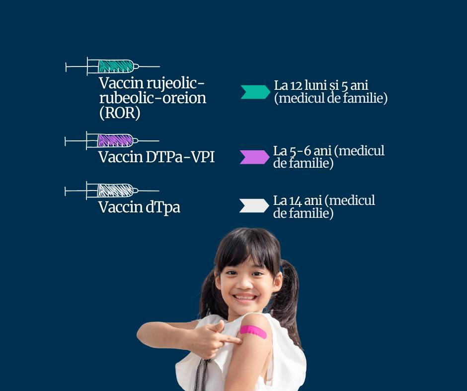 Crucea Roșie Română amintește părinților care sunt cele 6 vaccinuri gratuite și recomandate pentru protecția copiilor