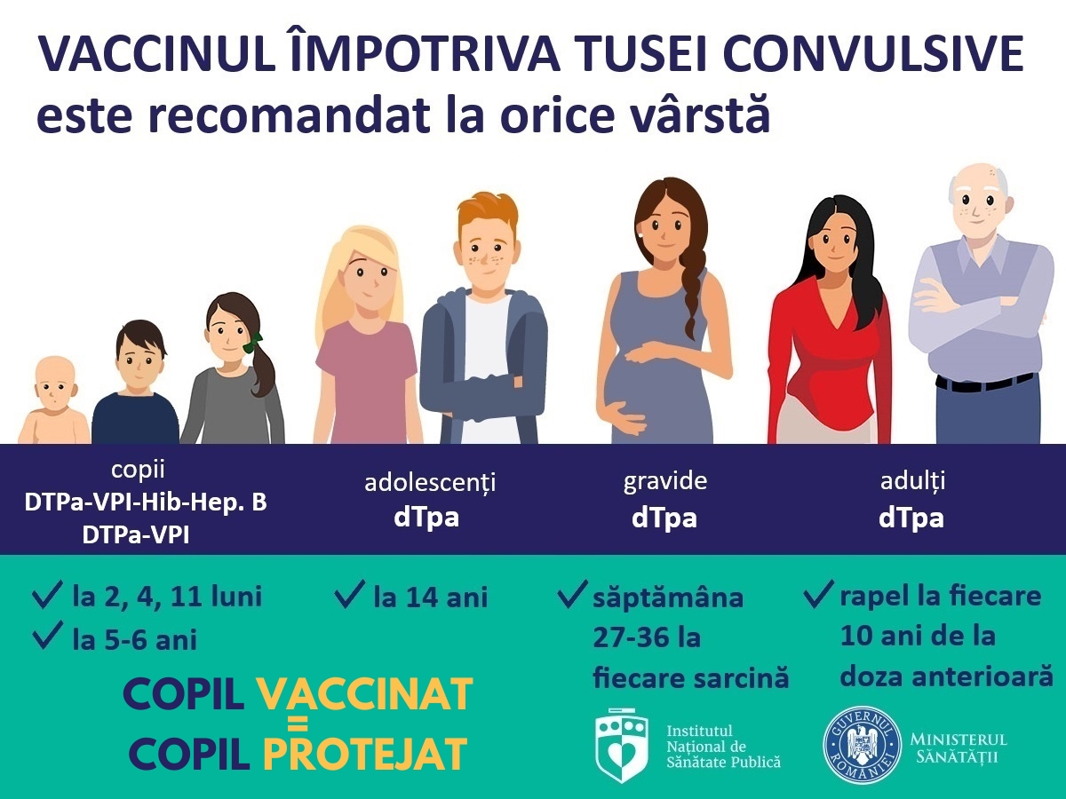 Vaccinarea copiilor previne tusea convulsivă și complicațiile grave, atrage atenția DSP Sibiu