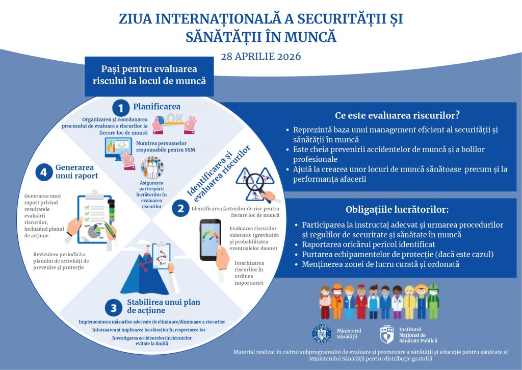 28 aprilie – Ziua internațională a Securității și Sănătății în Muncă