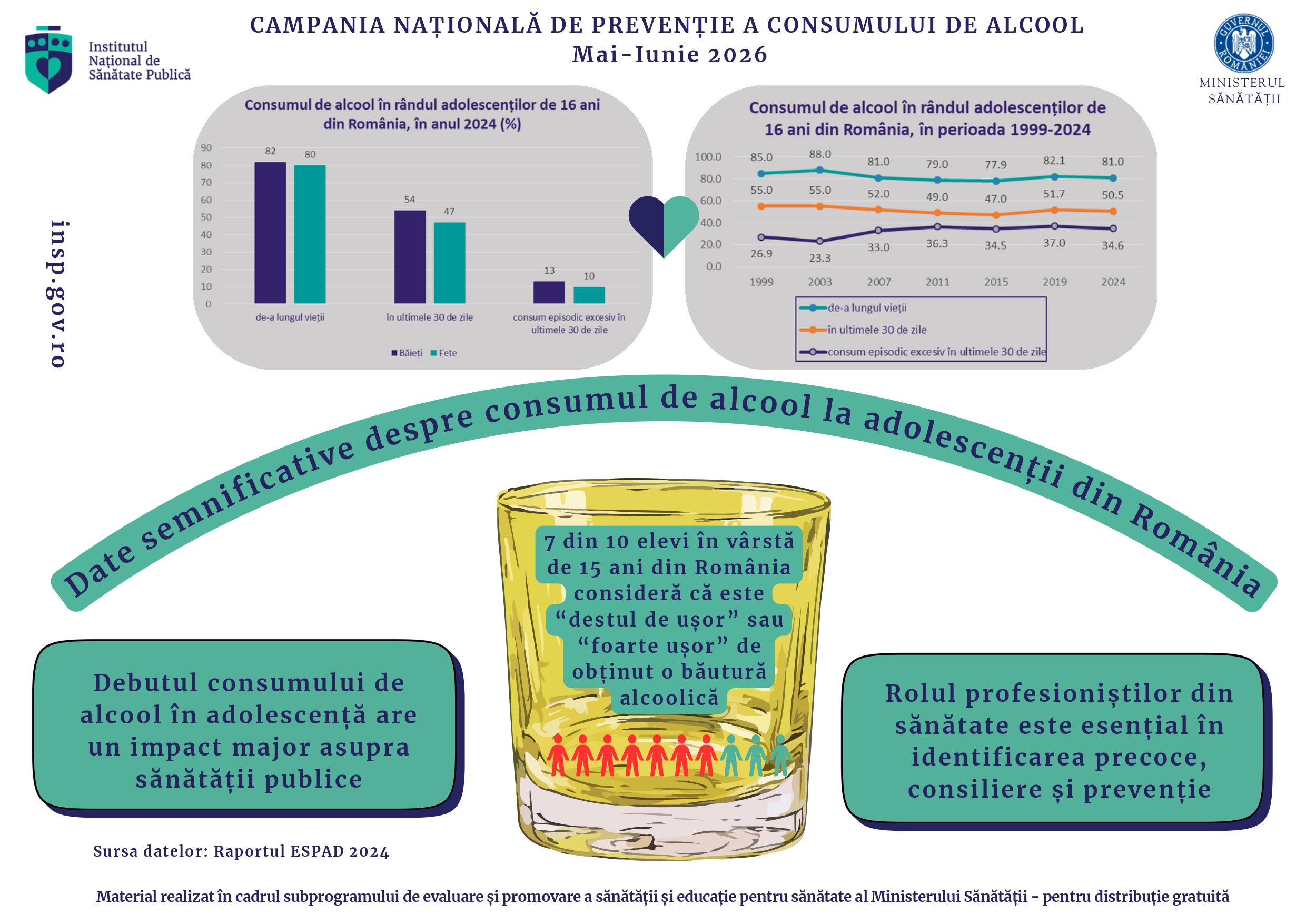 INSP avertizează că alcoolul provoacă anual 2,6 milioane de decese și peste 200 de afecțiuni medicale