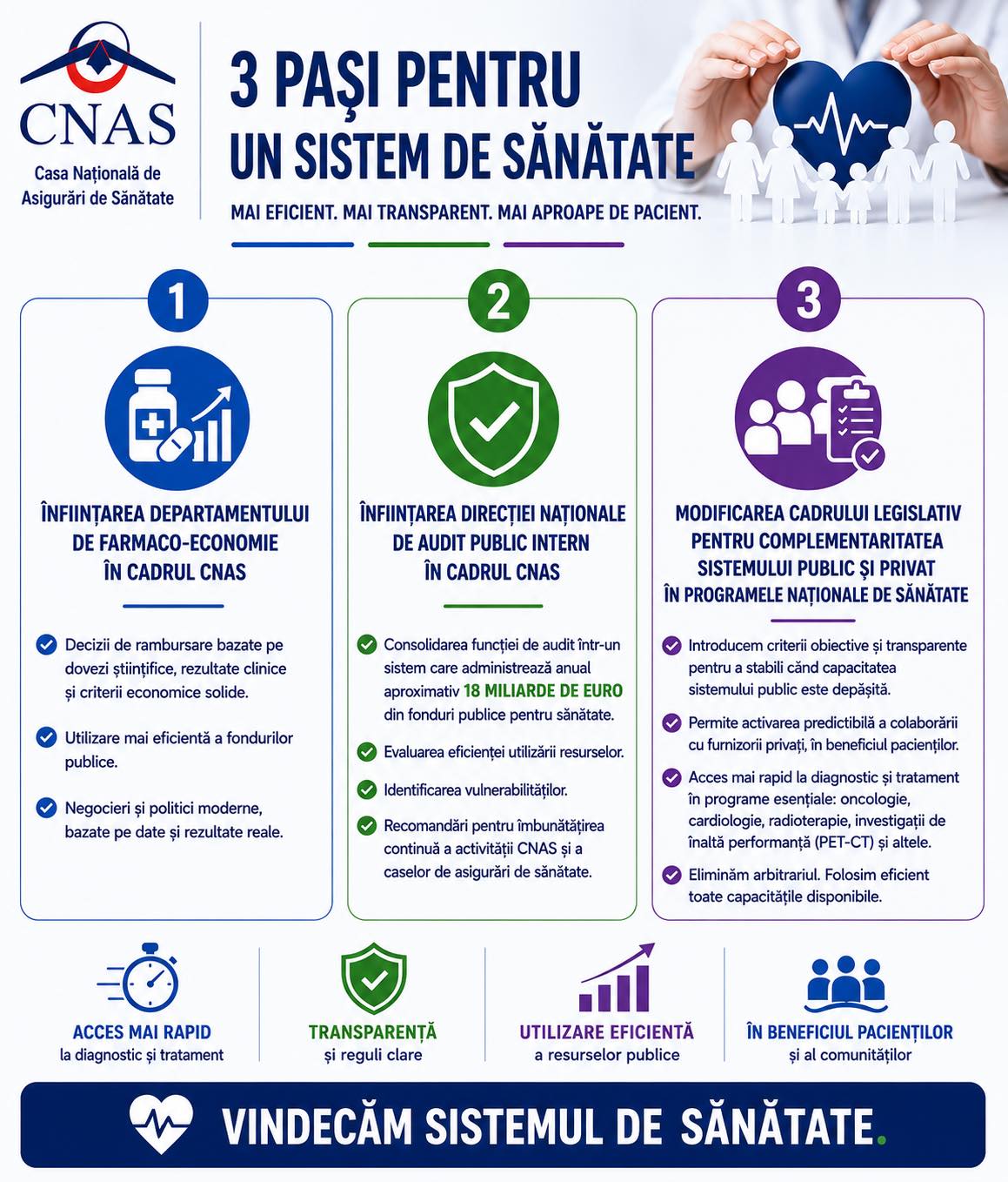 CNAS anunță trei măsuri de reformă: farmaco-economie, audit intern și și reglementarea colaborării dintre sistemul public și cel privat