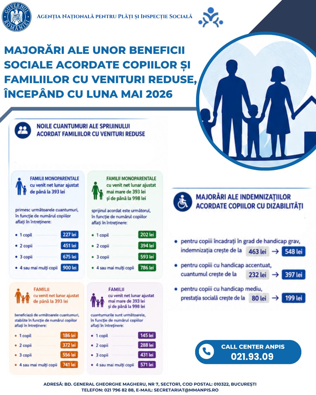 ANPIS majorează indemnizațiile pentru copiii cu dizabilități și sprijinul acordat familiilor cu venituri reduse