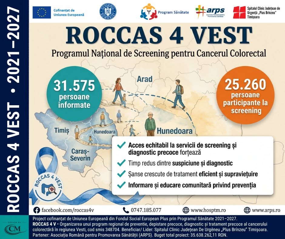 ROCCAS 4 V: Peste 25.000 de persoane incluse în screening și peste 31.000 informate pentru prevenția cancerului colorectal