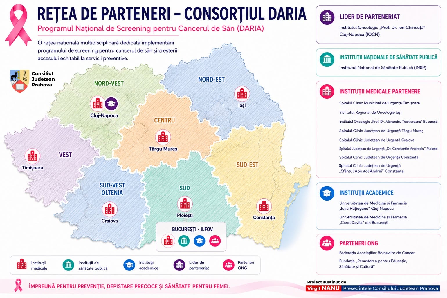 SJU „Dr. Constantin Andreoiu” Ploiești se alătură proiectului național DARIA pentru prevenirea și depistarea precoce a cancerului de sân