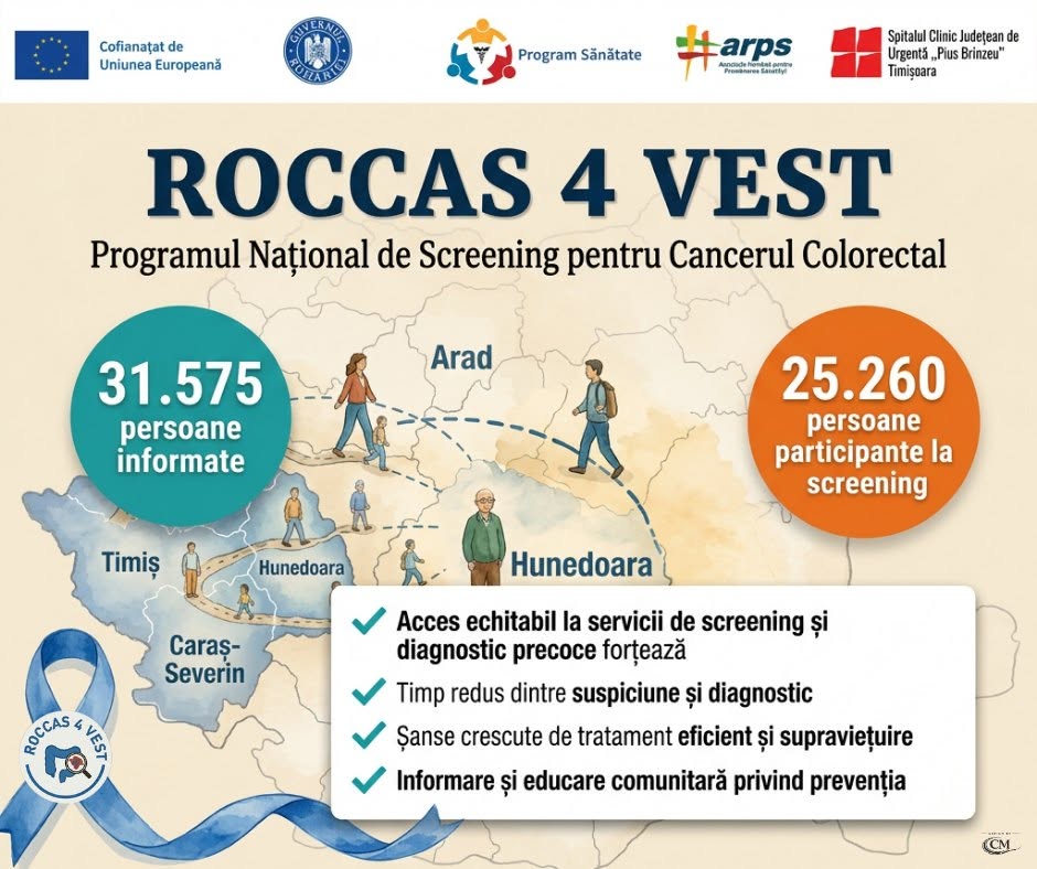 Screening gratuit pentru cancer colorectal în Regiunea Vest: Peste 25.000 de persoane vor fi testate în cadrul proiectului ROCCAS 4 V