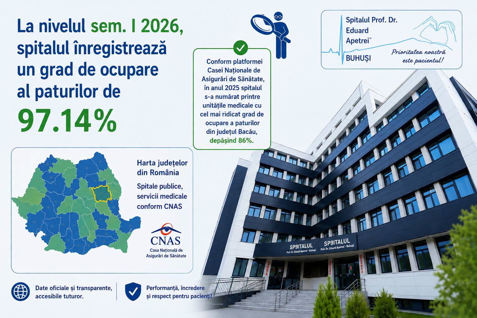 Spitalul Buhuși a atins un grad de utilizare a paturilor de 97,14% în primele șase luni din 2026