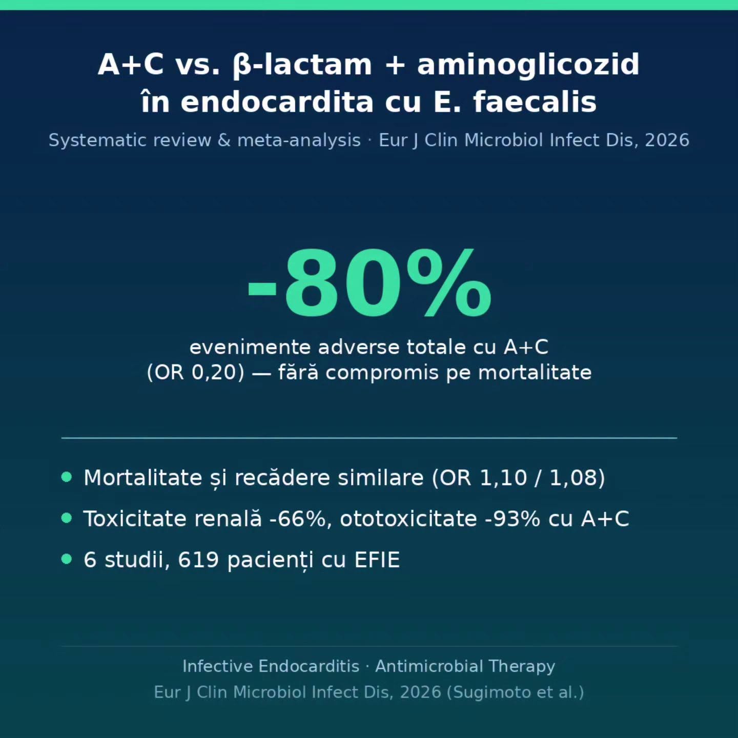 Prof. univ. dr. Valeriu Gheorghiță: Ampicilina și ceftriaxona, o alternativă cu profil de siguranță mai bun în endocardita cu Enterococcus faecalis