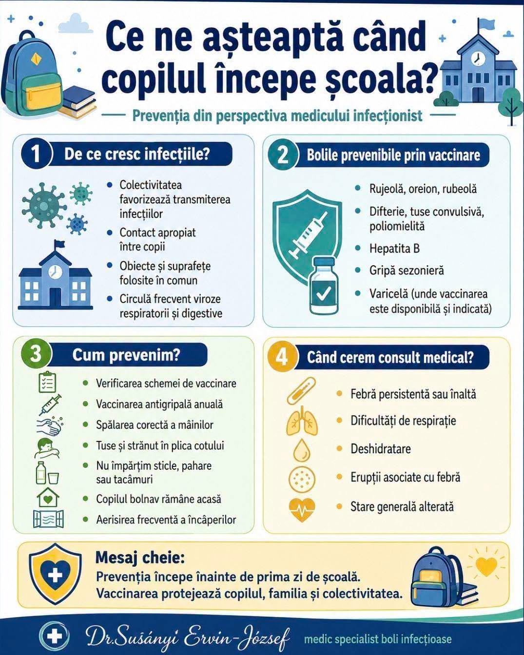 SJU Miercurea-Ciuc: Începerea școlii crește expunerea copiilor la agenți infecțioși; Cum pot fi prevenite virozele