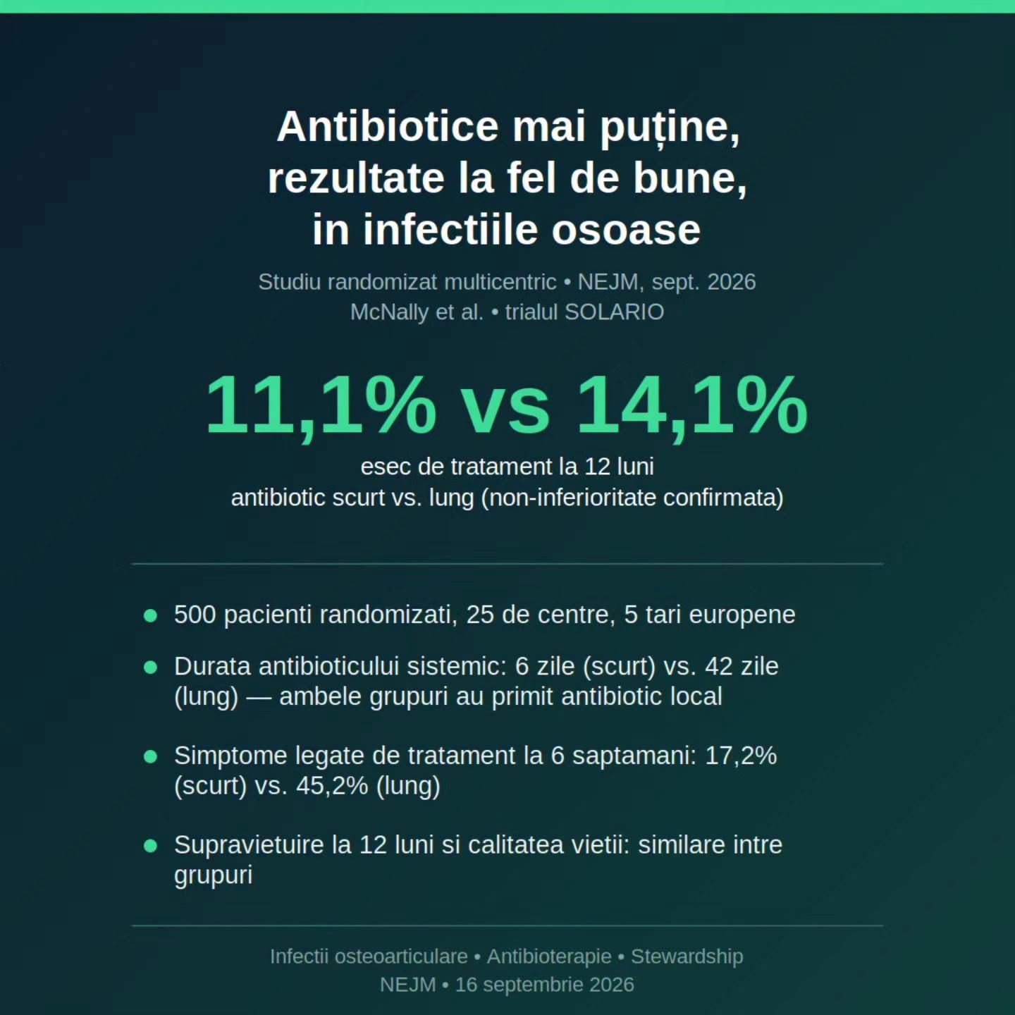 Prof. univ. dr. Valeriu Gheorghiță: Antibioticul local în infecțiile osoase. Poate fi redusă perioada tratamentului sistemic?