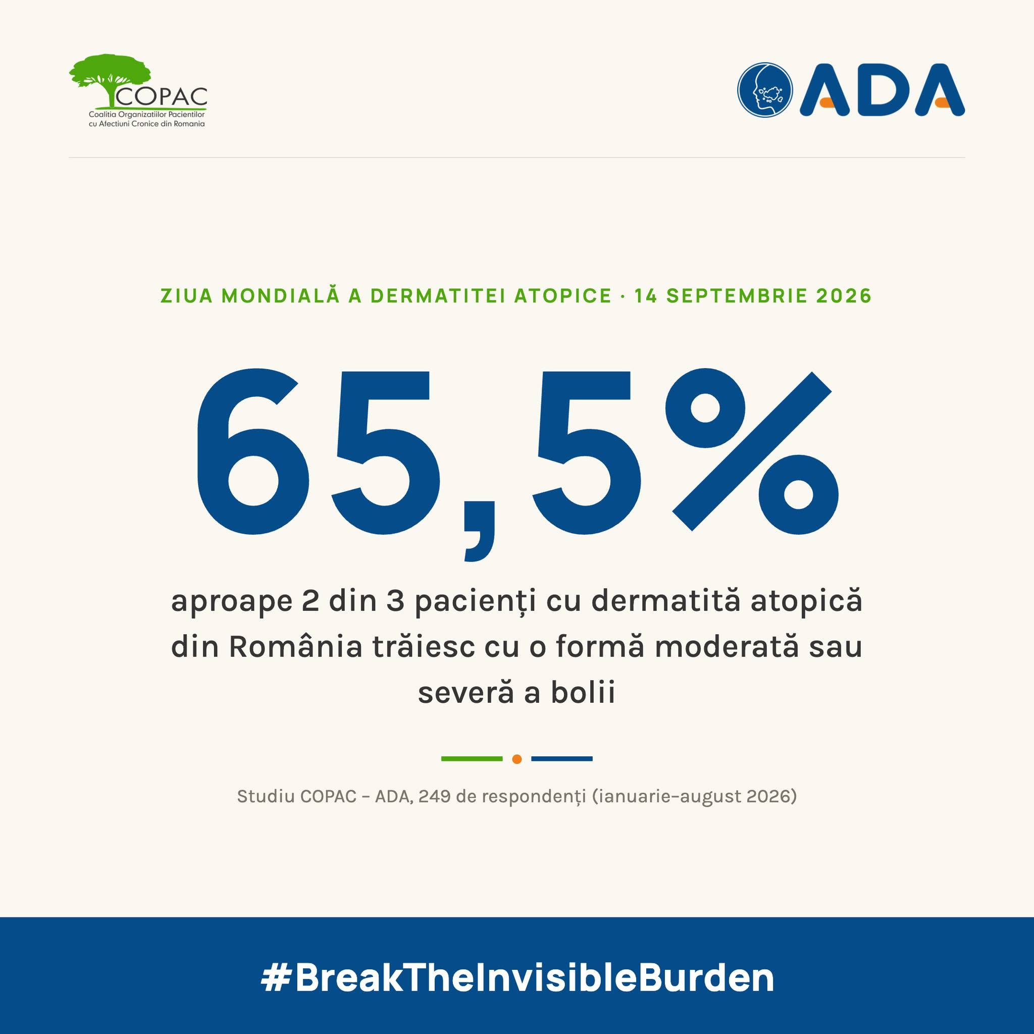 COPAC: 65,5% dintre pacienții cu dermatită atopică din România au forme moderate sau severe