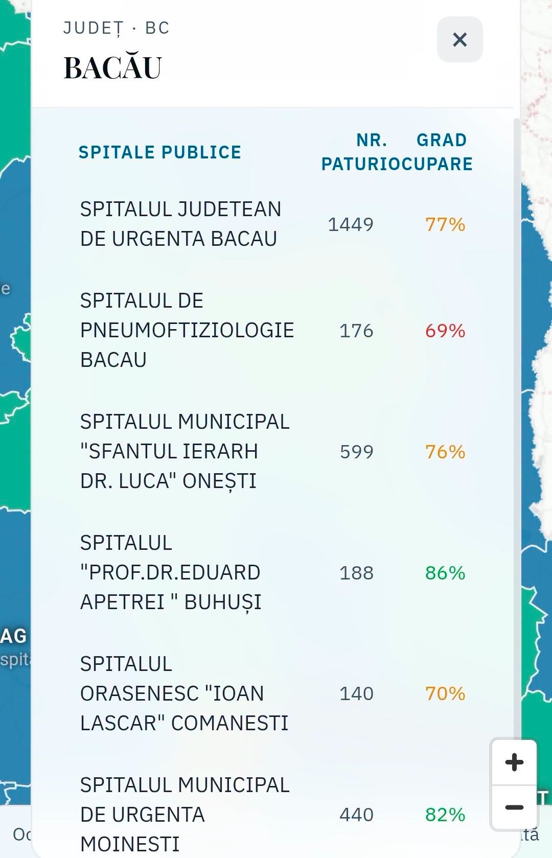 Spitalul „Prof. Dr. Eduard Apetrei” Buhuși, pe primul loc în județ la gradul de ocupare a paturilor, de 86%