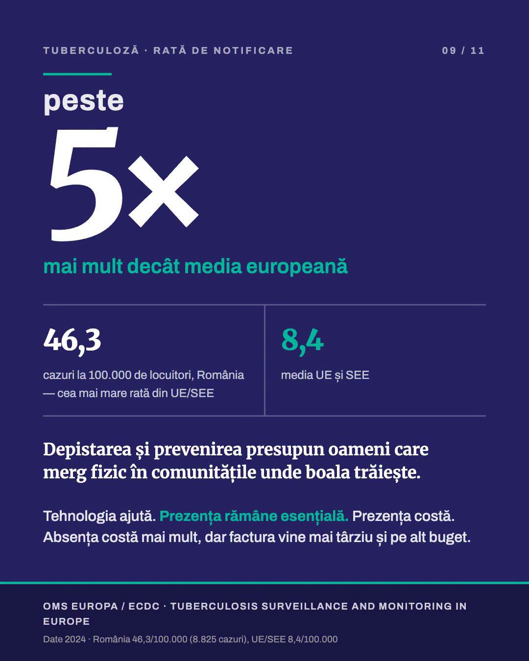 INSP: România are o rată a tuberculozei de peste cinci ori mai mare decât media UE și SEE