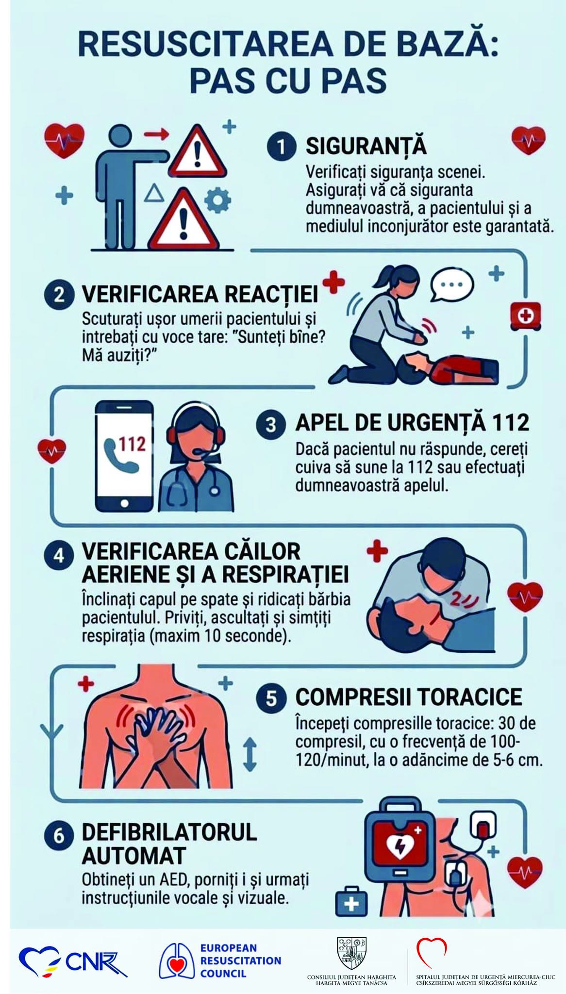 Spitalul Județean de Urgență Miercurea Ciuc: Pașii resuscitării care pot salva o viață în caz de stop cardiac