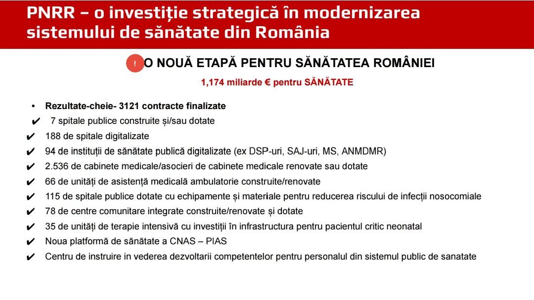 Ministerul Sănătății a finalizat plăți de peste 120,7 milioane de lei pentru construcția spitalelor finanțate prin PNRR, în perioada 12–16 octombrie 2026