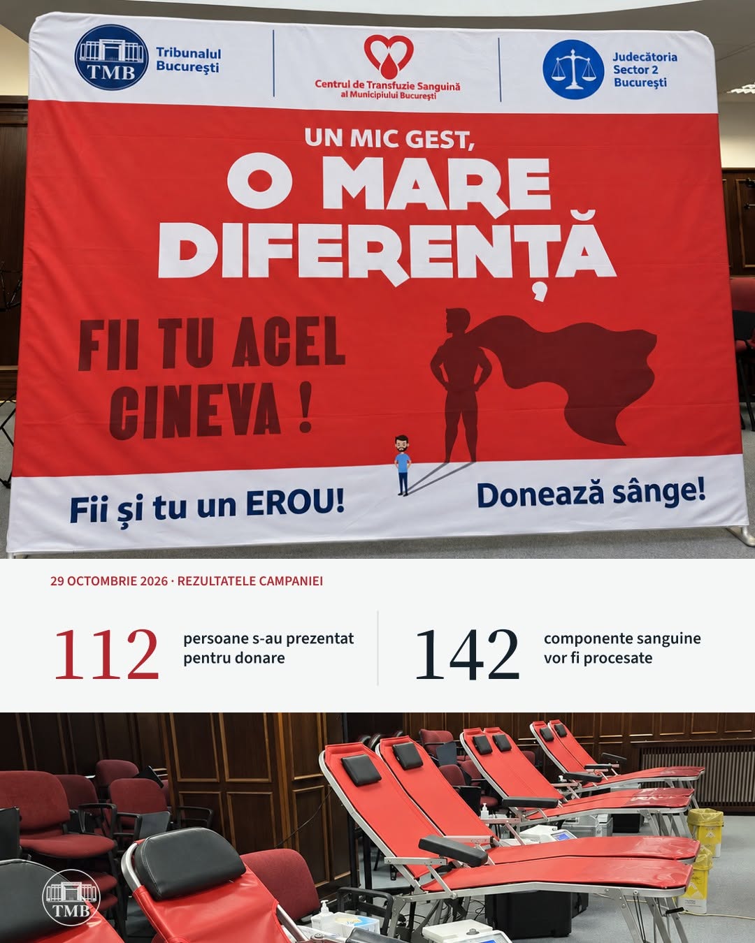 112 persoane au donat sânge în cadrul campaniei organizate de Tribunalul București, Judecătoria Sectorului 2 și Centrul de Transfuzie Sanguină București